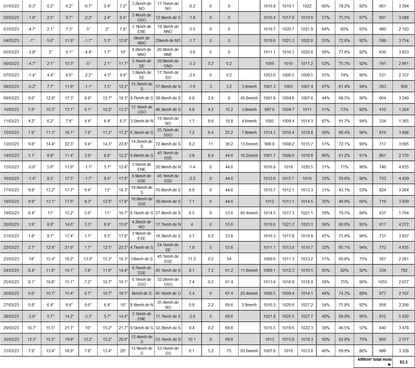 TABLEAU NOAA MARS 2023.jpg